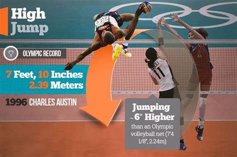 High Jump Technique How To Master The Approach
