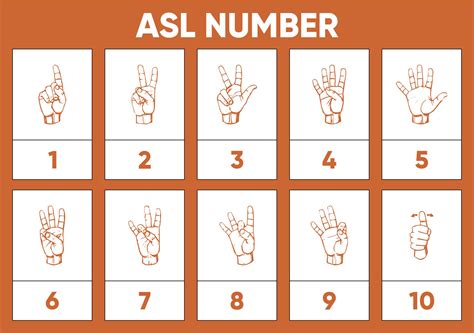 Asl Number Flashcards Printable Numberno Images And Photos Finder