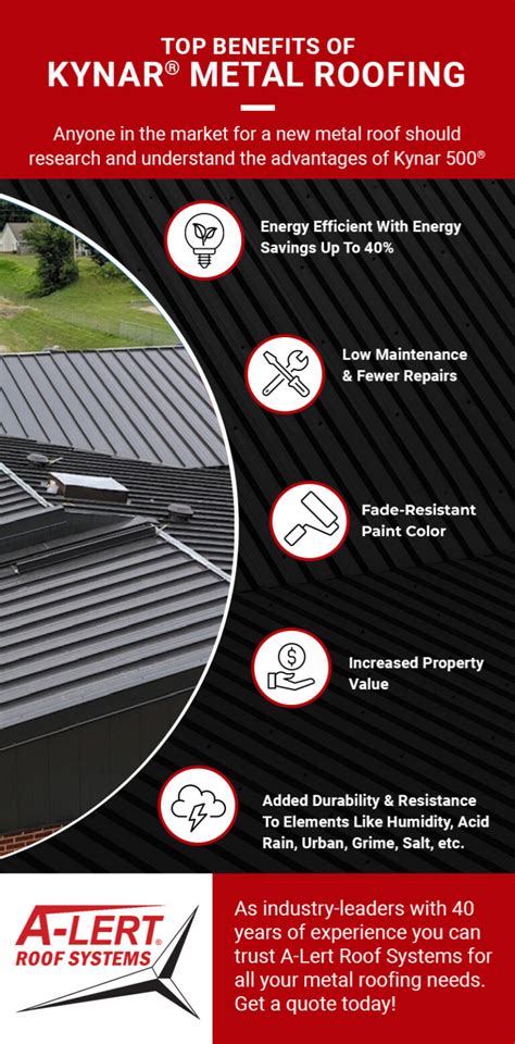 Kynar® Metal Roofing A Lert Roof Systems