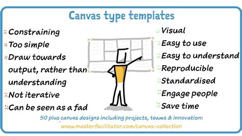 Canvas Collection I A List Of Visual Templates Andi Roberts