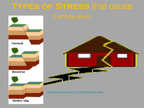PPT - Types of Stress that cause Earthquakes PowerPoint Presentation, free download - ID:7051756