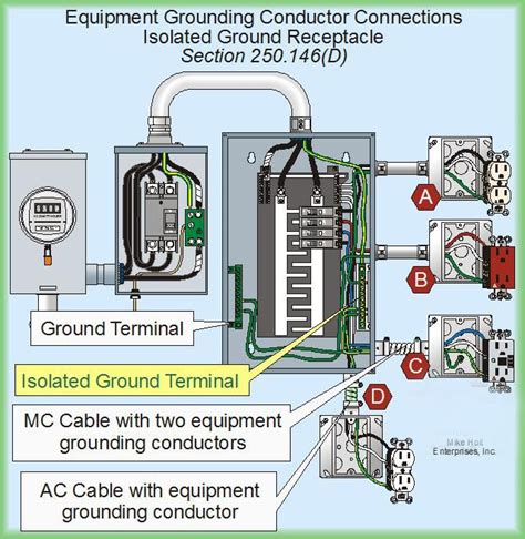 A schematic is best described as an impression of the circuit and wiring than a genuine representation. Wiring Diagram For Sub-Panel - Electrical - Diy Chatroom Home | Diy electrical, Paneling ...