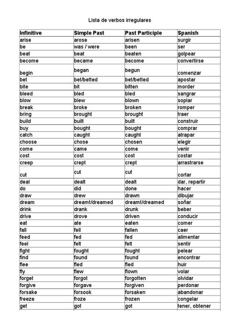 Lista De Verbos Irregulares Style Fiction Grammar