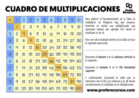 Tablas De Multiplicar Para Imprimir Y Jugar Web Del
