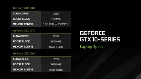 Nvidia Anunció A Toda Su Serie 10 De Tarjetas Geforce Gtx Ahora En