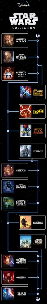 ¿cuál Es El Orden Para Ver Las Películas De Star Wars El Blog De Yes
