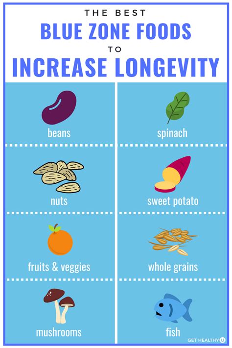 9 Blue Zone Foods To Increase Longevity Zone Diet Recipes Blue Zones