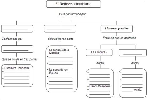 Ciencias Sociales Bienvenidos Al Grado 5°