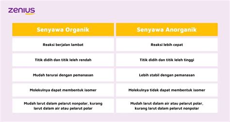 Konsep Senyawa Organik Beserta Tata Nama Dan Contohnya