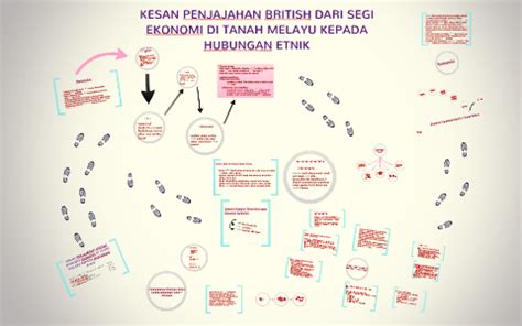 Enter the password to open this pdf file. Kesan Kedatangan Kuasa Barat Ke Tanah Melayu Terhadap Sosial