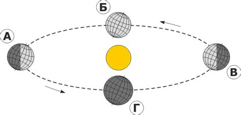22 червня, коли вісь землі північним кінцем нахилена до сонця, його сонце перебуває в зеніті над екватором. Форма і рухи Землі і їхні наслідки. Час. | Тест з ...