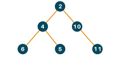 How To Write C Code For A Binary Tree Thingross