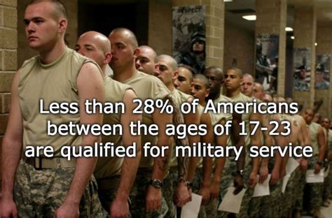 Pin On Military Trivia Facts