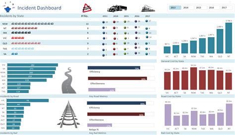 Excel Dashboard Examples And Template Files Excel Dashboards Vba