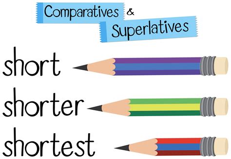English Grammar For Comparative And Superlative With Word Short