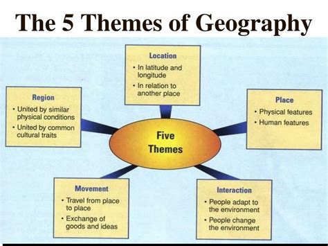 Ppt The 5 Themes Of Geography Powerpoint Presentation Free Download