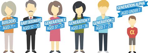 Generation Png Photo Png Mart