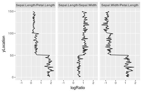 Plot R Ggplot Log Log Scale Stack Overflow Images