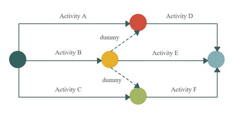 Arrow Diagram in 2020 | Diagram, Process flow diagram, How ...