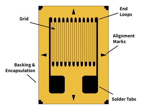 Learn About Strain Gauge Load Cells Tacuna Systems