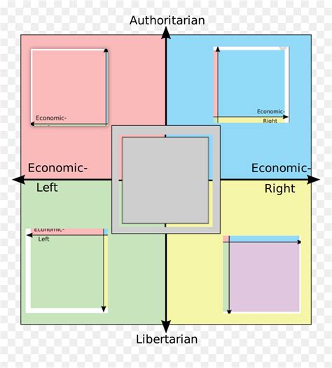 Political Compass With Center Hd Png Download Vhv