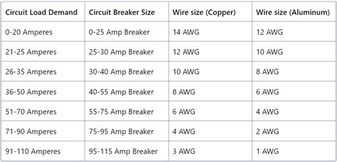 How To Choose A Circuit Breaker Size Circuit Protection