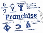 43 Common Franchise Terms You Need to Know | Franchise Business Review