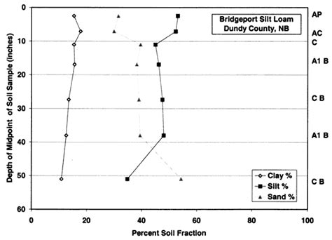 Kgs Ofr 2001 50 Sources Of Nitrate In Ground Water Near Oberlin Kansas