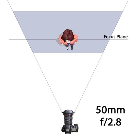 Understanding Aperture And Depth Of Field Action Camera Blog