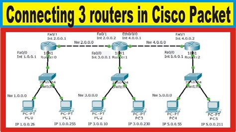 Connect Router In Cisco Packet Tracer Connect Switch With Router Network Tutorial Youtube