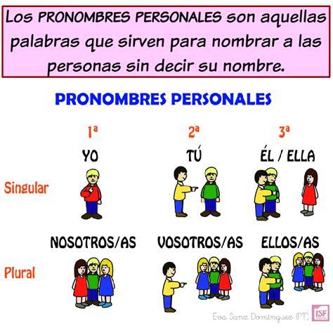 Top Mejores Tipos De Pronombres En Ingles Y Espanol En Images Images And Photos Finder