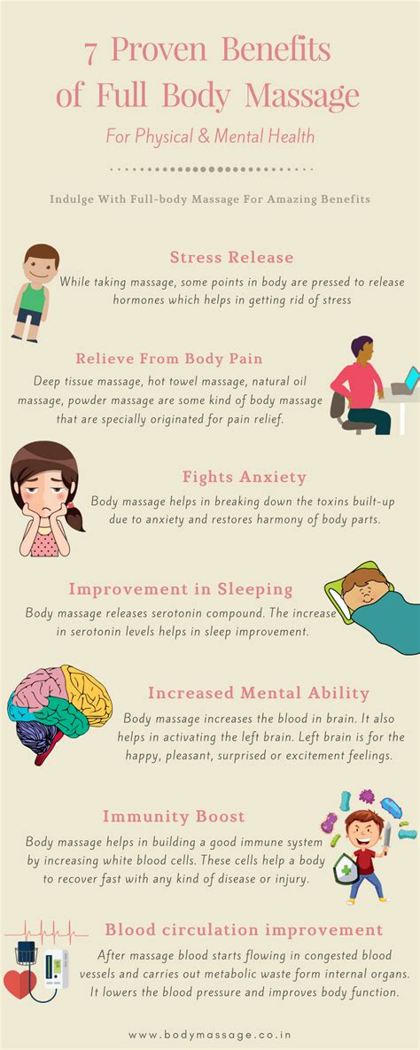 Proven Benefits Of Full Body Massage For Physical And Mental Health