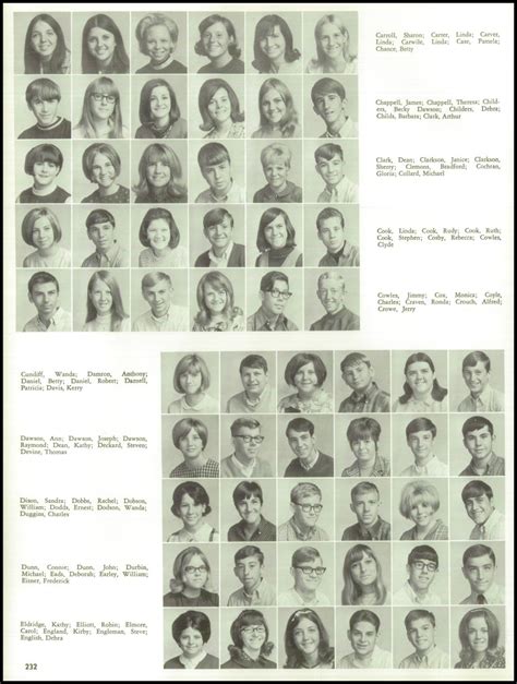1970 Valley High School Yearbook High School Yearbook School