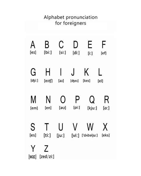 Pronunciation English Alphabet Printables