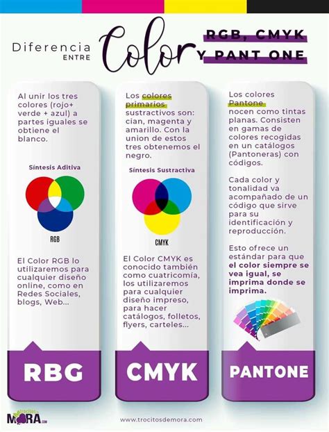 Diferencias Entre Color Rgb Cmyk Y Pantone Disenos De Unas Pantone Planos