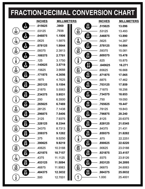 Fraction Decimal Conversion Chart Vinyl Decal X 11in 216mm X 280mm