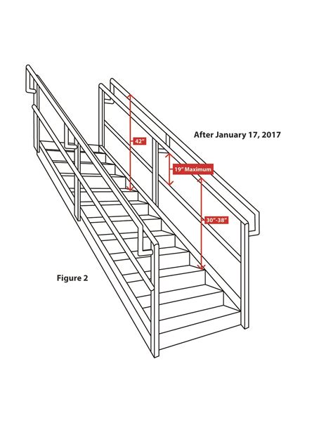 Heights Of Handrail And Stair Rail Systems Occupational Safety And