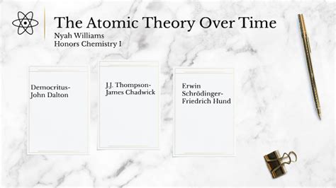Chemistry Atomic Theory Timeline By Nyah Williams