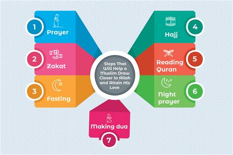 Steps That Will Help A Muslim Get Closer To Allah Quran For Kids