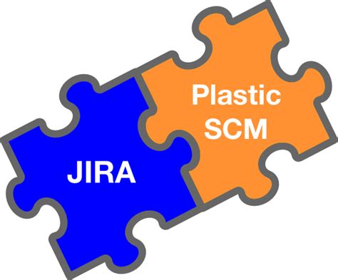 Plastic Scm Blog Plastic Scm For Jira