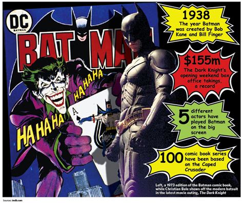 The History Of Batman And The Most Valuable Issues Collectibles