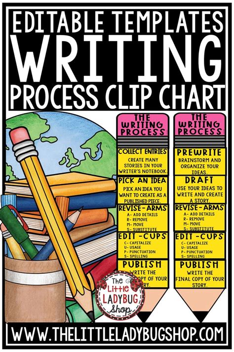 You Will Love Having The Original Writing Process Posters Pencil Clip
