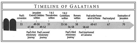 Galatians 2 Commentary Precept Austin