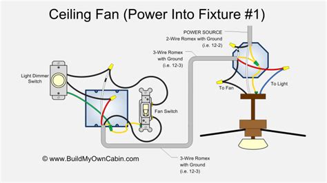 Ceiling Fan Wiring Diagram