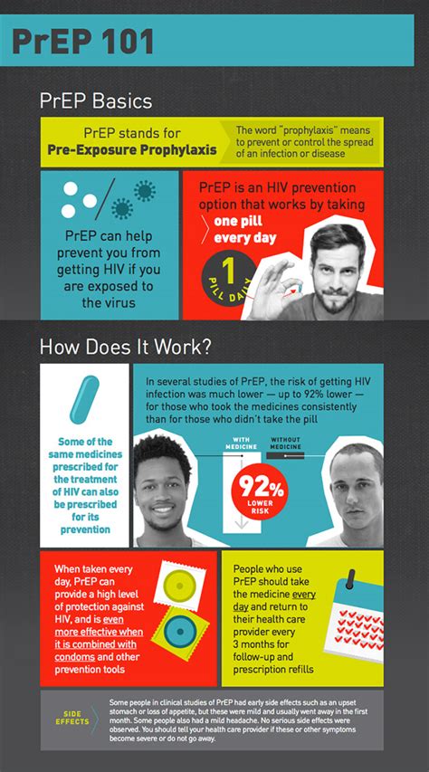 Living With Hiv And Other Lgbtq Issues Prep Hiv And The Nhs What