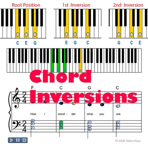 Chord Inversions 1st And 2nd Chord Inversions Zebra Keys Blog