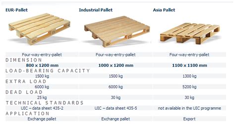 Euro Industrial Asia Pallets In Container Ship Tracker