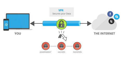 Untuk mulai menggunakan vpn, tekan icon hola vpn lalu tekan pada bendera negara lokasi server. Pengertian VPN : Fungsi, Jenis Dan Cara Menggunakan di ...