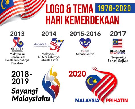 Logo Tema Kemerdekaan 2022 Imagesee