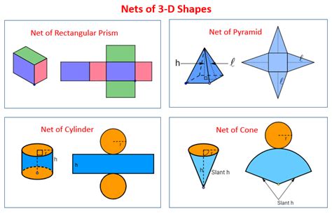 Nets For 3 Dimensional Shapes Solutions Examples Videos Worksheets